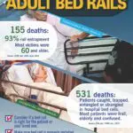 86% of Mexico City Residents Back Legalizing Euthanasia