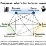 Human Judgment Faces the Rise of Artificial Intelligence