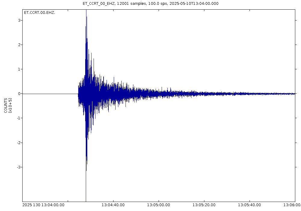 Six Quakes Shake Colombia's Chocó Region Overnight