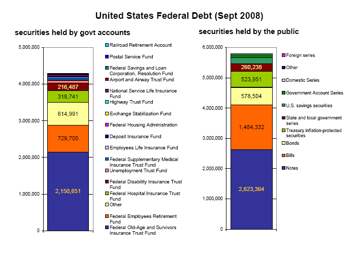 Experts Warn US Is Nearing a Fiscal Crisis