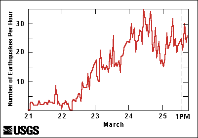 Six Tremors Shake Colombia in a Single Day